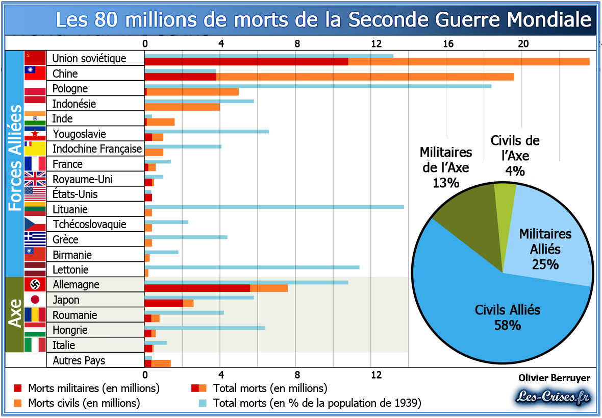 source: les-crises.fr
