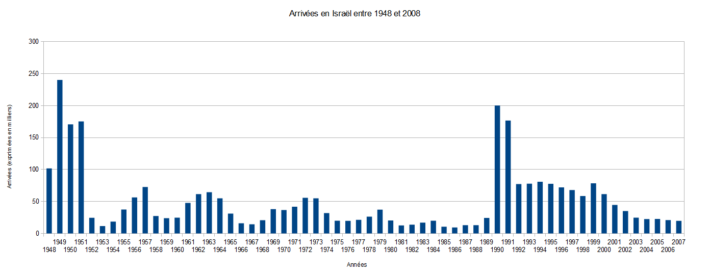 source: migrationpolicy.org