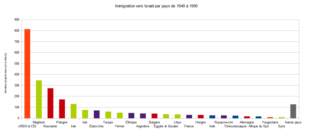 source: migrationpolicy.org